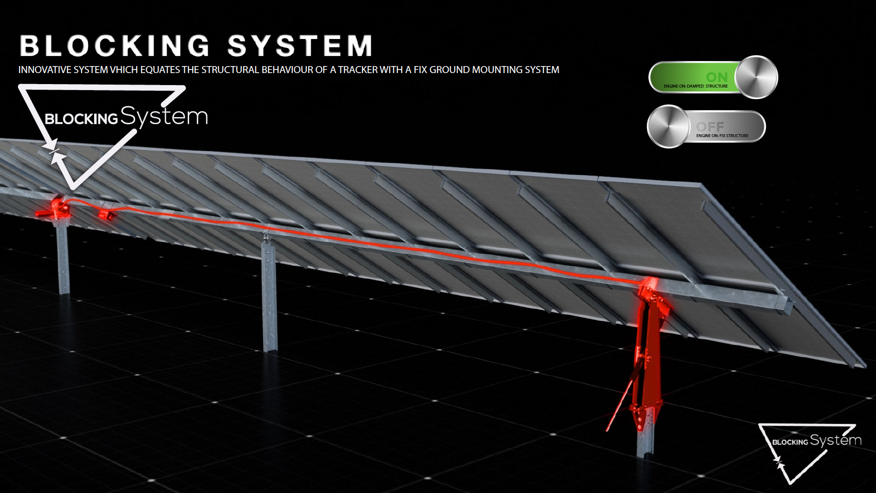 axial tracker with blocking system axial tracker with blocking system