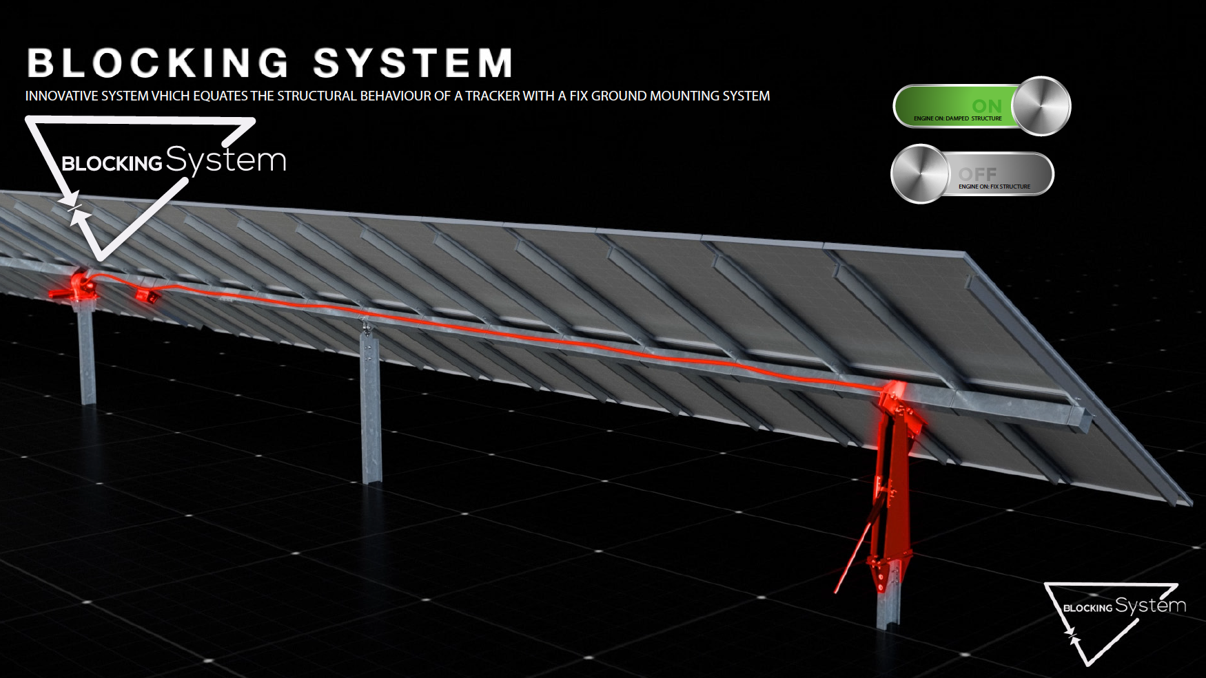 axial tracker with blocking system